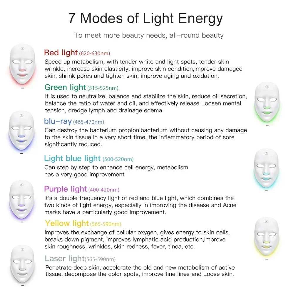 AvaGlow LED Mask